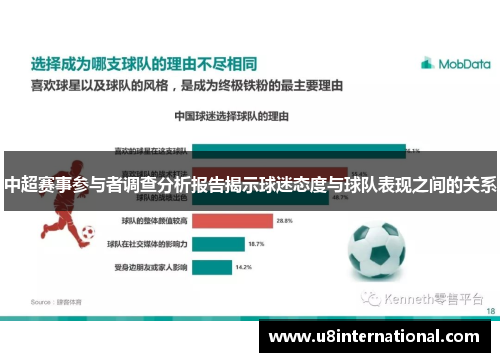 中超赛事参与者调查分析报告揭示球迷态度与球队表现之间的关系