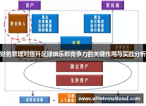 财务管理对提升足球俱乐部竞争力的关键作用与实践分析