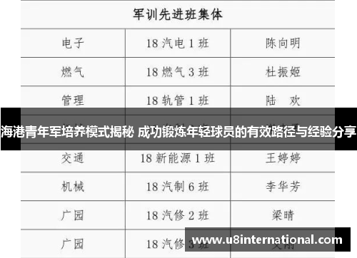 海港青年军培养模式揭秘 成功锻炼年轻球员的有效路径与经验分享