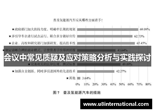 会议中常见质疑及应对策略分析与实践探讨
