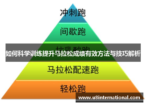 如何科学训练提升马拉松成绩有效方法与技巧解析