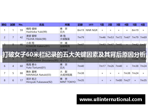 打破女子60米栏纪录的五大关键因素及其背后原因分析