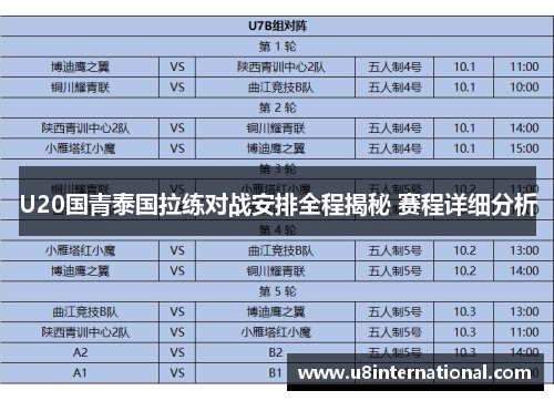 U20国青泰国拉练对战安排全程揭秘 赛程详细分析