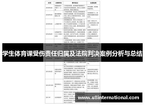 学生体育课受伤责任归属及法院判决案例分析与总结
