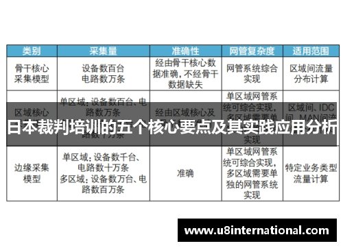 日本裁判培训的五个核心要点及其实践应用分析