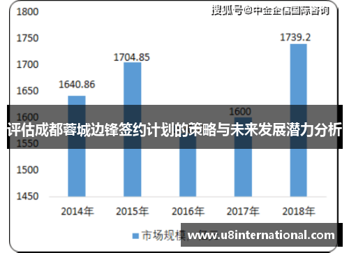 评估成都蓉城边锋签约计划的策略与未来发展潜力分析