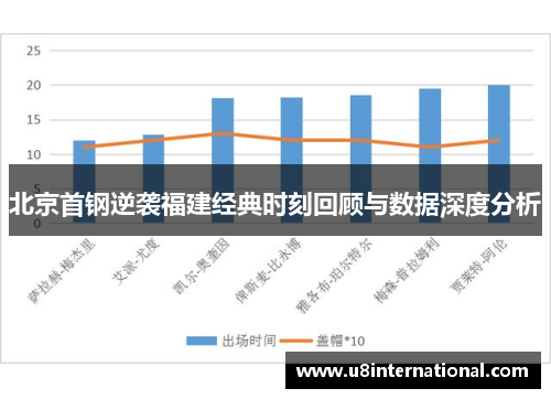 北京首钢逆袭福建经典时刻回顾与数据深度分析