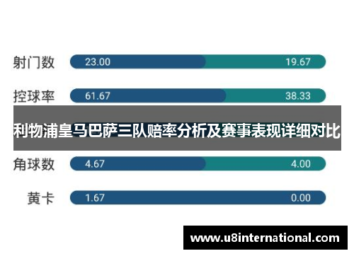 利物浦皇马巴萨三队赔率分析及赛事表现详细对比