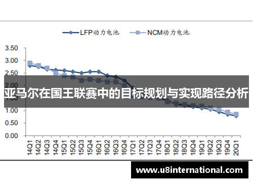 亚马尔在国王联赛中的目标规划与实现路径分析