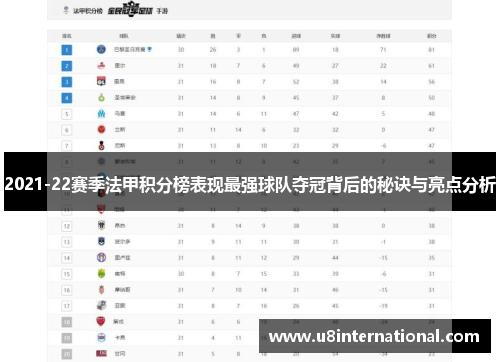 2021-22赛季法甲积分榜表现最强球队夺冠背后的秘诀与亮点分析