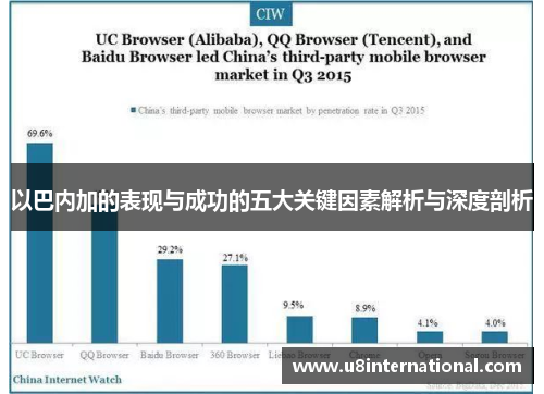 以巴内加的表现与成功的五大关键因素解析与深度剖析