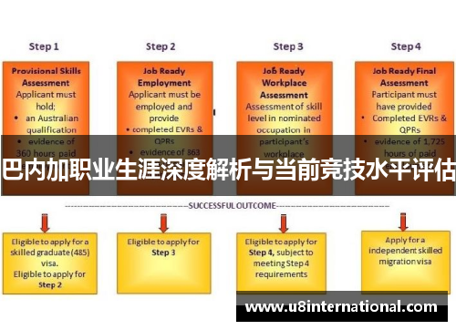 巴内加职业生涯深度解析与当前竞技水平评估