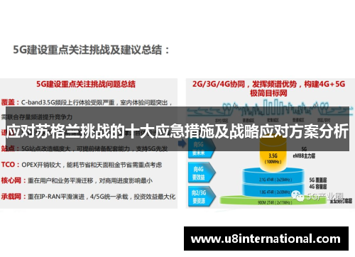 应对苏格兰挑战的十大应急措施及战略应对方案分析
